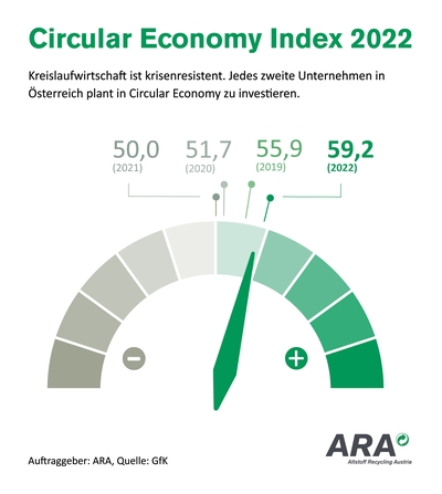 1110 Ara1 Circular Economy Index 2022 CMYK