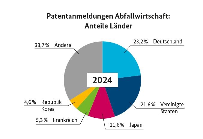 1016 Patentamt 2
