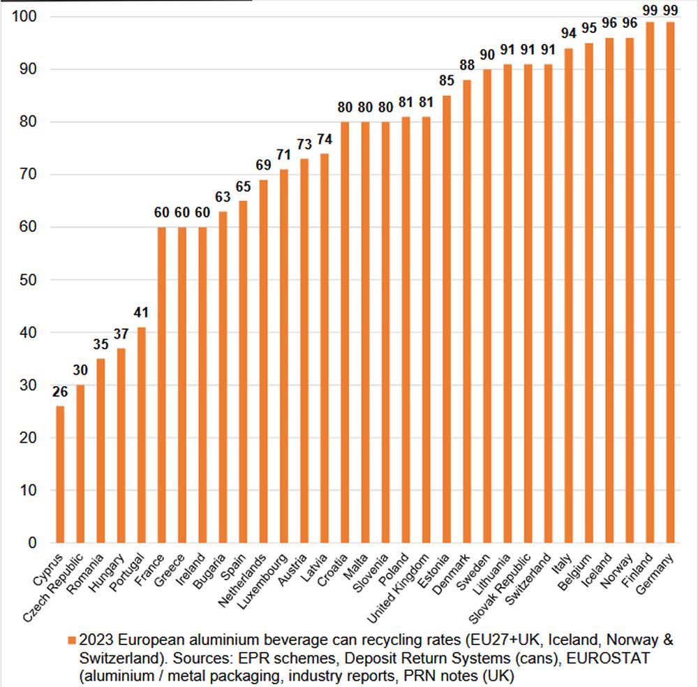 0220 Aluminium Beverage Can Recycling