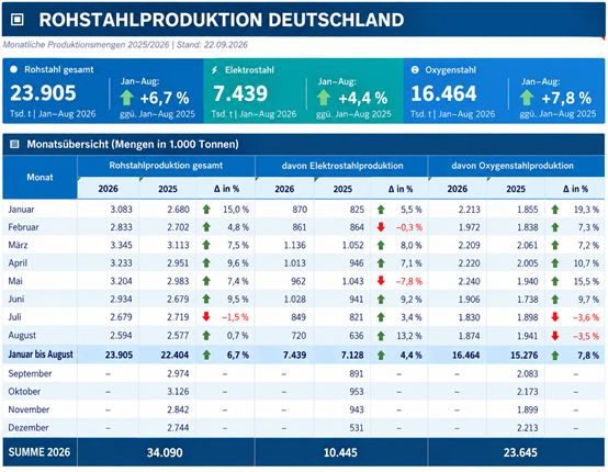 0924 rohstahlproduktion