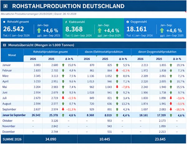 1026 rohstahlproduktion
