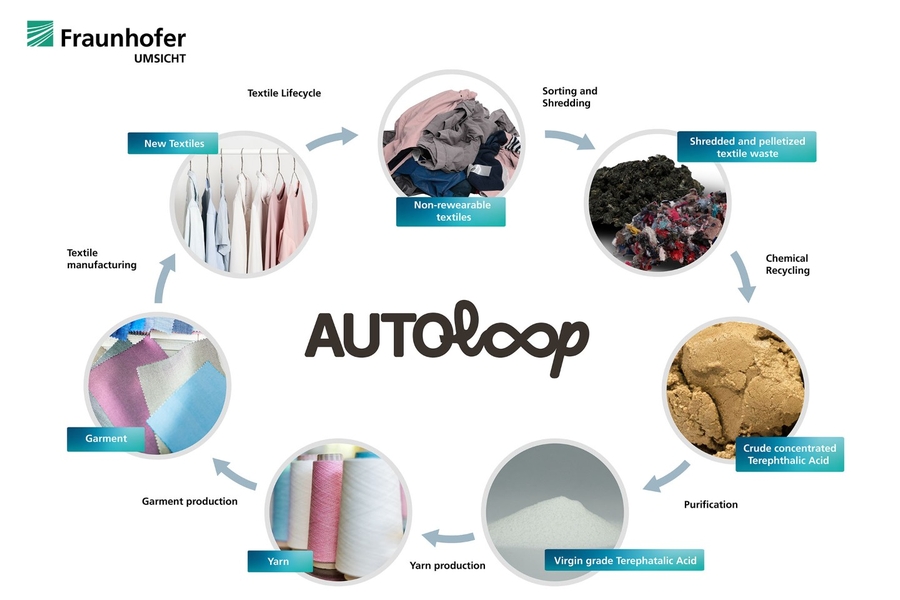 1201 Fraunhofer1 Autoloop