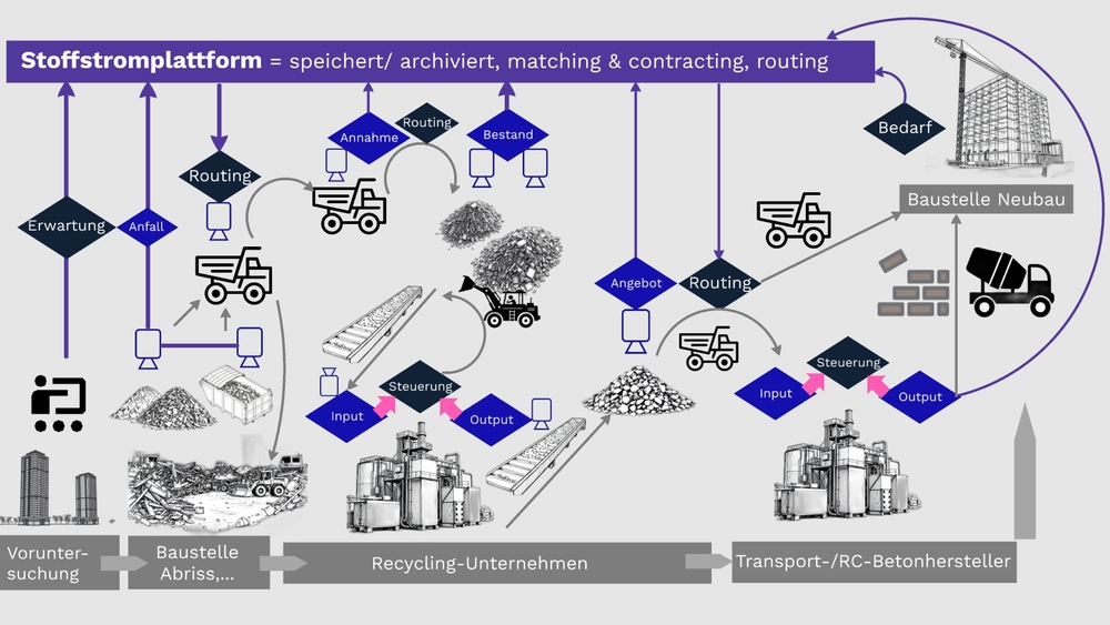 0410 Optocycle Abb2 Flowchart embeddedOptics Optocycle1