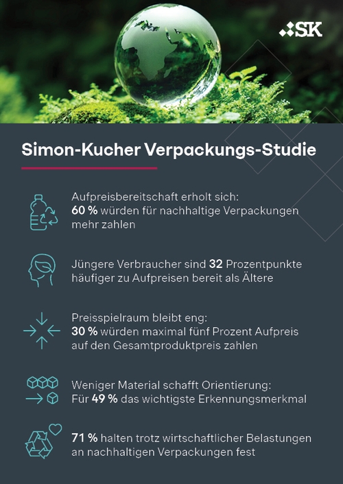0819 SimonKucher Studie