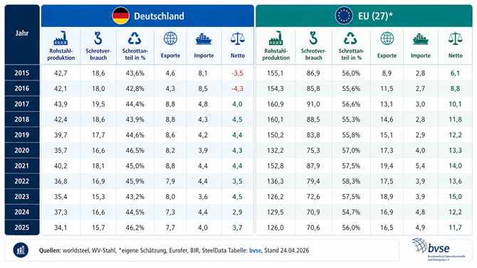 0315 deutschtland eu