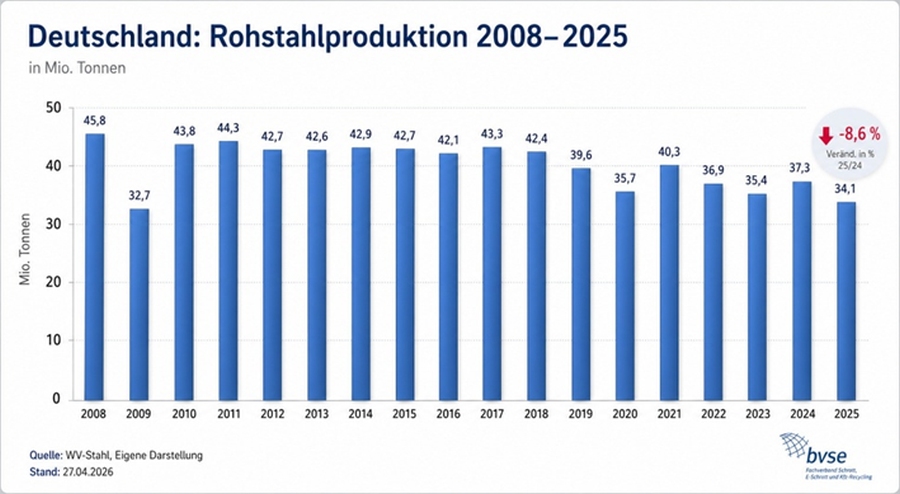 0706 grafik 1